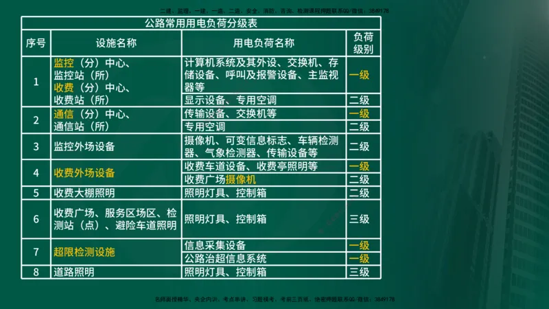 2025年监理《控制（交通）》总版讲义打印版_监理工程师_2025监理工程师_2025年监理工程师SVIP_2025年监理交通控制SVIP_02-基础精讲✿高端面授✿深度强化_00-总版讲义