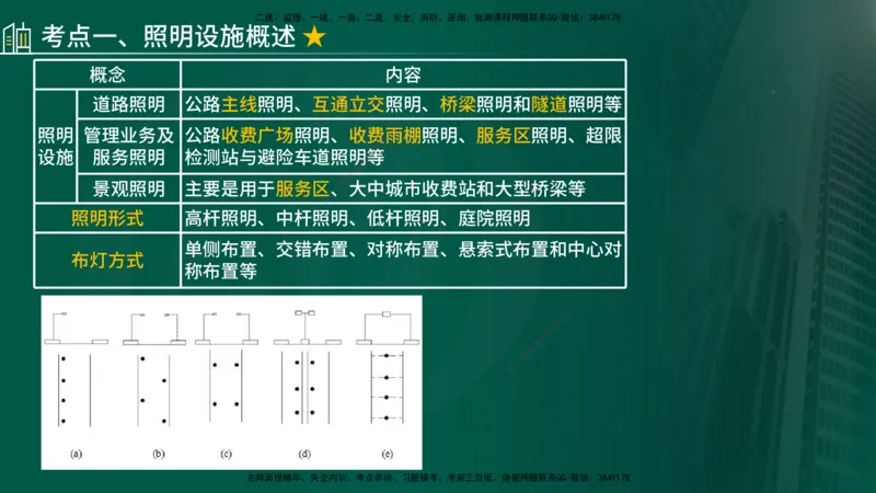 2025年监理《控制（交通）》总版讲义打印版_监理工程师_2025监理工程师_2025年监理工程师SVIP_2025年监理交通控制SVIP_02-基础精讲✿高端面授✿深度强化_00-总版讲义