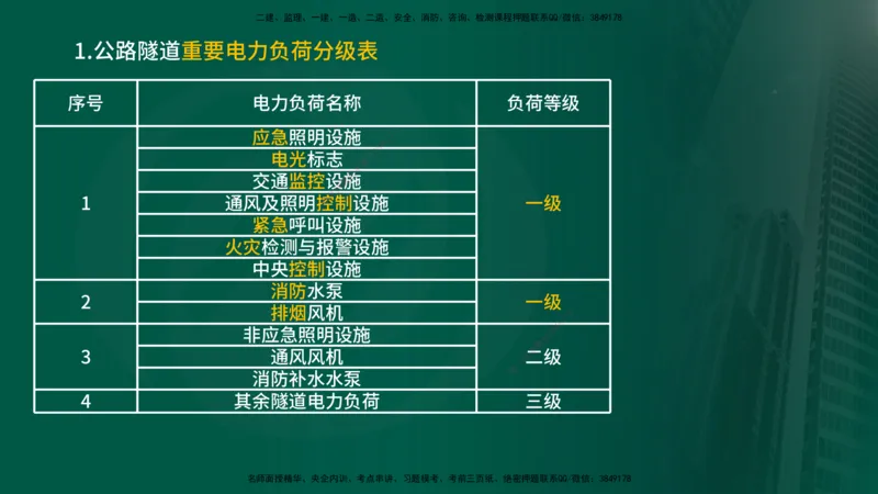 2025年监理《控制（交通）》总版讲义打印版_监理工程师_2025监理工程师_2025年监理工程师SVIP_2025年监理交通控制SVIP_02-基础精讲✿高端面授✿深度强化_00-总版讲义