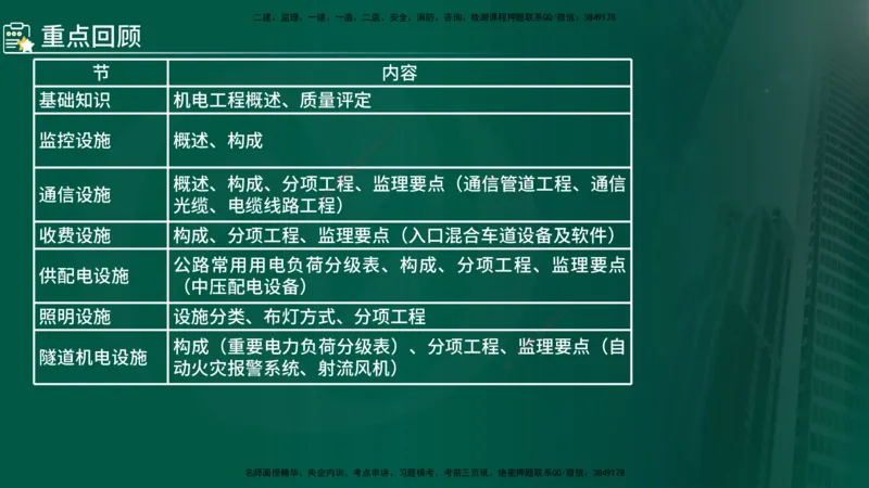 2025年监理《控制（交通）》总版讲义打印版_监理工程师_2025监理工程师_2025年监理工程师SVIP_2025年监理交通控制SVIP_02-基础精讲✿高端面授✿深度强化_00-总版讲义