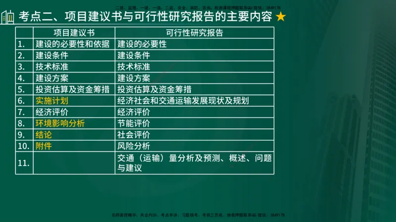 2025年监理《控制（交通）》总版讲义打印版_监理工程师_2025监理工程师_2025年监理工程师SVIP_2025年监理交通控制SVIP_02-基础精讲✿高端面授✿深度强化_00-总版讲义