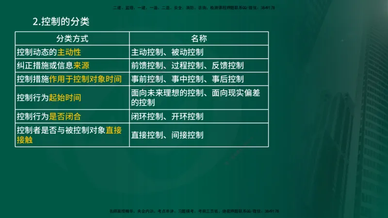 2025年监理《控制（交通）》总版讲义打印版_监理工程师_2025监理工程师_2025年监理工程师SVIP_2025年监理交通控制SVIP_02-基础精讲✿高端面授✿深度强化_00-总版讲义