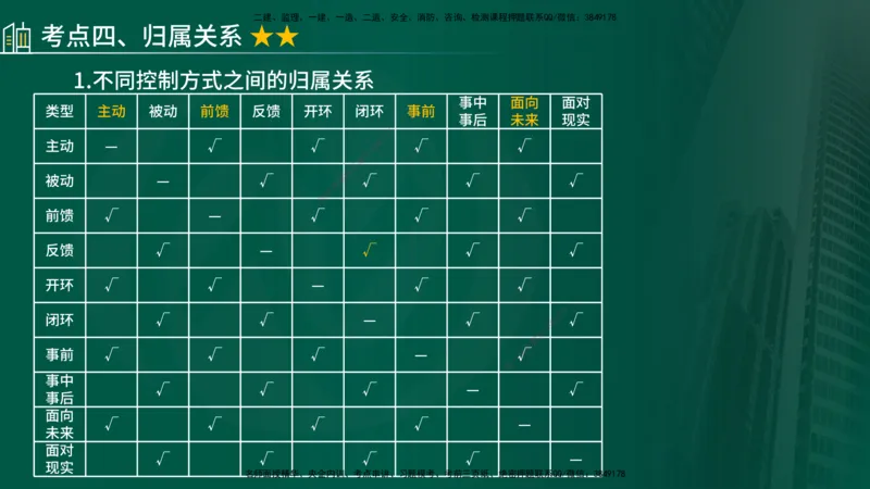 2025年监理《控制（交通）》总版讲义打印版_监理工程师_2025监理工程师_2025年监理工程师SVIP_2025年监理交通控制SVIP_02-基础精讲✿高端面授✿深度强化_00-总版讲义
