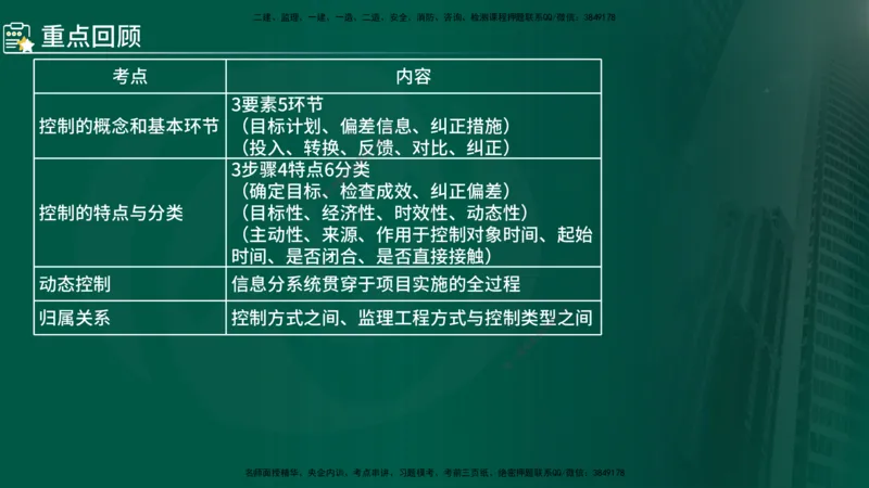 2025年监理《控制（交通）》总版讲义打印版_监理工程师_2025监理工程师_2025年监理工程师SVIP_2025年监理交通控制SVIP_02-基础精讲✿高端面授✿深度强化_00-总版讲义