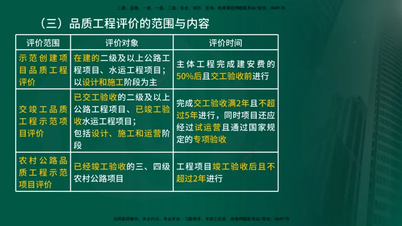 2025年监理《控制（交通）》总版讲义打印版_监理工程师_2025监理工程师_2025年监理工程师SVIP_2025年监理交通控制SVIP_02-基础精讲✿高端面授✿深度强化_00-总版讲义