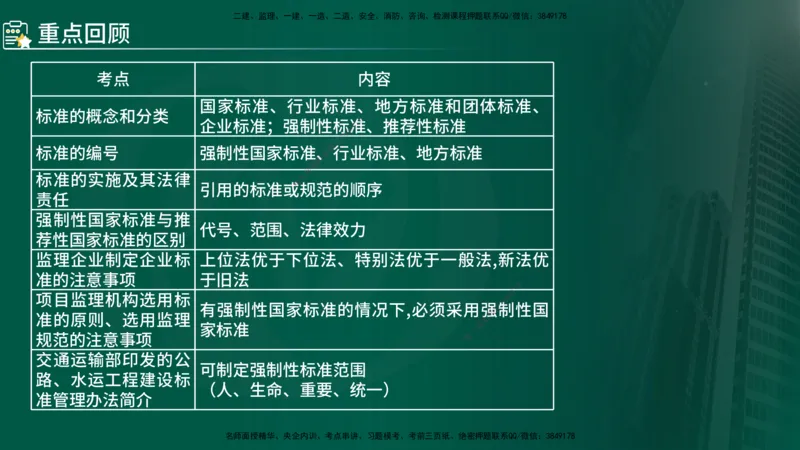 2025年监理《控制（交通）》总版讲义打印版_监理工程师_2025监理工程师_2025年监理工程师SVIP_2025年监理交通控制SVIP_02-基础精讲✿高端面授✿深度强化_00-总版讲义
