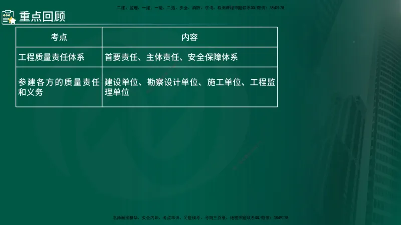 2025年监理《控制（交通）》总版讲义打印版_监理工程师_2025监理工程师_2025年监理工程师SVIP_2025年监理交通控制SVIP_02-基础精讲✿高端面授✿深度强化_00-总版讲义