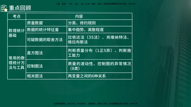 2025年监理《控制（交通）》总版讲义打印版_监理工程师_2025监理工程师_2025年监理工程师SVIP_2025年监理交通控制SVIP_02-基础精讲✿高端面授✿深度强化_00-总版讲义