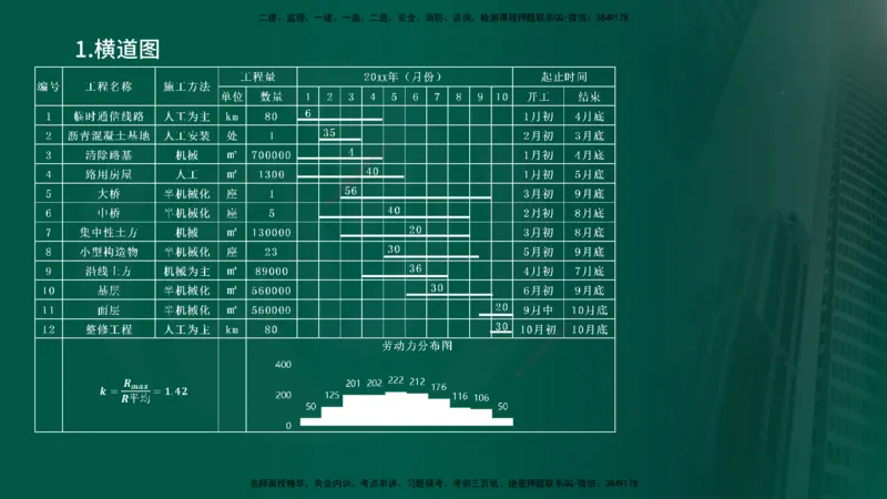 2025年监理《控制（交通）》总版讲义打印版_监理工程师_2025监理工程师_2025年监理工程师SVIP_2025年监理交通控制SVIP_02-基础精讲✿高端面授✿深度强化_00-总版讲义