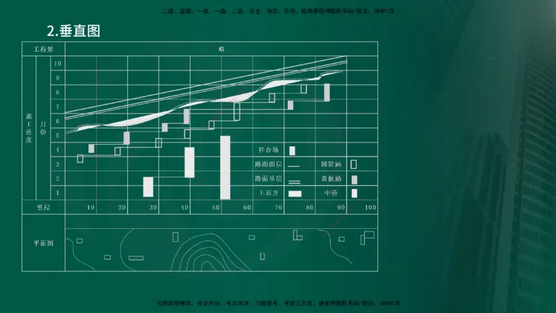 2025年监理《控制（交通）》总版讲义打印版_监理工程师_2025监理工程师_2025年监理工程师SVIP_2025年监理交通控制SVIP_02-基础精讲✿高端面授✿深度强化_00-总版讲义