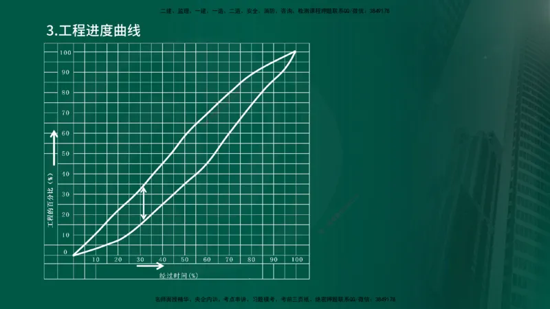 2025年监理《控制（交通）》总版讲义打印版_监理工程师_2025监理工程师_2025年监理工程师SVIP_2025年监理交通控制SVIP_02-基础精讲✿高端面授✿深度强化_00-总版讲义
