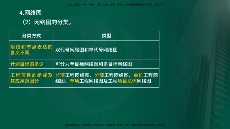 2025年监理《控制（交通）》总版讲义打印版_监理工程师_2025监理工程师_2025年监理工程师SVIP_2025年监理交通控制SVIP_02-基础精讲✿高端面授✿深度强化_00-总版讲义