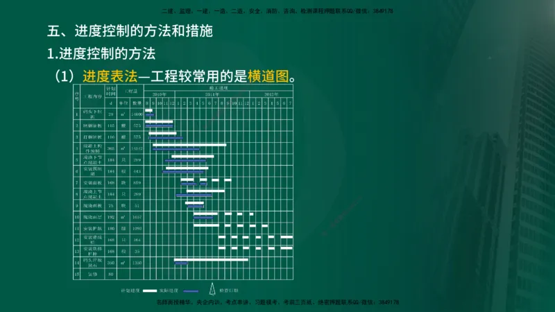 2025年监理《控制（交通）》总版讲义打印版_监理工程师_2025监理工程师_2025年监理工程师SVIP_2025年监理交通控制SVIP_02-基础精讲✿高端面授✿深度强化_00-总版讲义