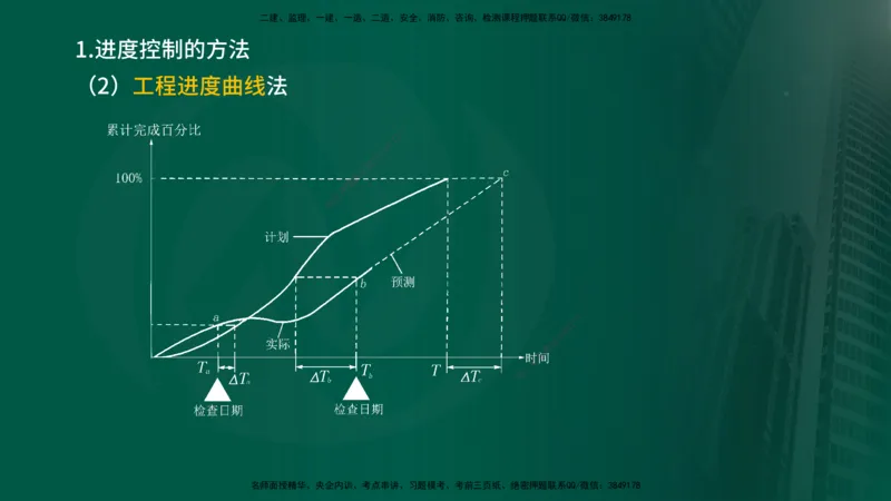 2025年监理《控制（交通）》总版讲义打印版_监理工程师_2025监理工程师_2025年监理工程师SVIP_2025年监理交通控制SVIP_02-基础精讲✿高端面授✿深度强化_00-总版讲义