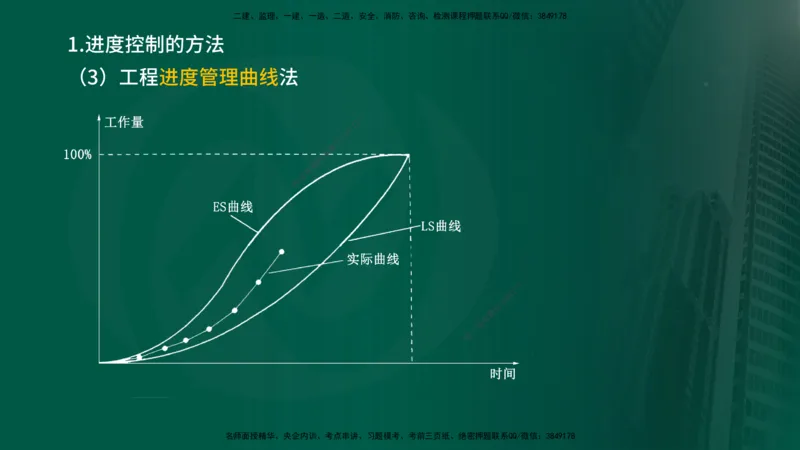 2025年监理《控制（交通）》总版讲义打印版_监理工程师_2025监理工程师_2025年监理工程师SVIP_2025年监理交通控制SVIP_02-基础精讲✿高端面授✿深度强化_00-总版讲义