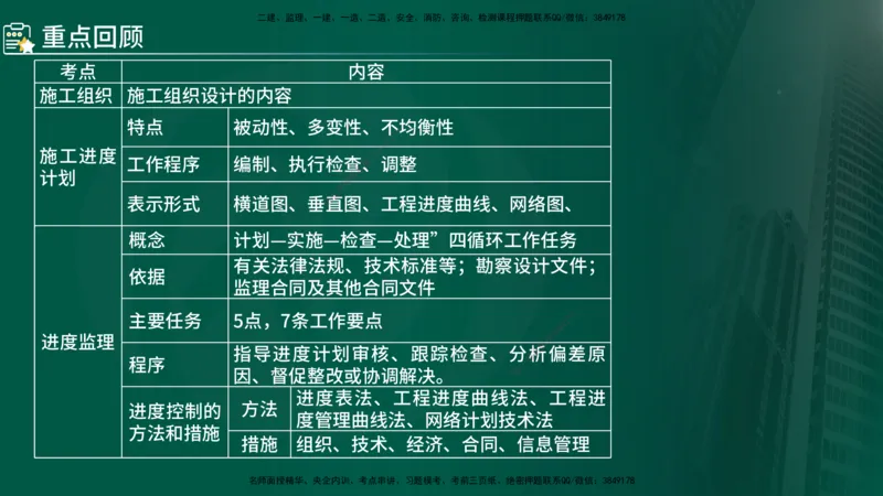 2025年监理《控制（交通）》总版讲义打印版_监理工程师_2025监理工程师_2025年监理工程师SVIP_2025年监理交通控制SVIP_02-基础精讲✿高端面授✿深度强化_00-总版讲义