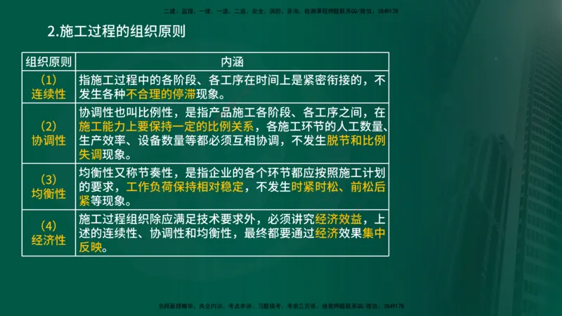 2025年监理《控制（交通）》总版讲义打印版_监理工程师_2025监理工程师_2025年监理工程师SVIP_2025年监理交通控制SVIP_02-基础精讲✿高端面授✿深度强化_00-总版讲义