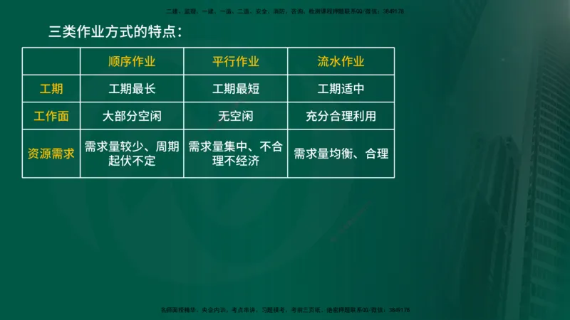 2025年监理《控制（交通）》总版讲义打印版_监理工程师_2025监理工程师_2025年监理工程师SVIP_2025年监理交通控制SVIP_02-基础精讲✿高端面授✿深度强化_00-总版讲义