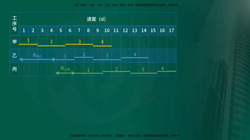 2025年监理《控制（交通）》总版讲义打印版_监理工程师_2025监理工程师_2025年监理工程师SVIP_2025年监理交通控制SVIP_02-基础精讲✿高端面授✿深度强化_00-总版讲义