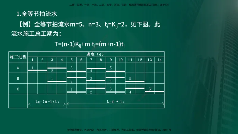 2025年监理《控制（交通）》总版讲义打印版_监理工程师_2025监理工程师_2025年监理工程师SVIP_2025年监理交通控制SVIP_02-基础精讲✿高端面授✿深度强化_00-总版讲义