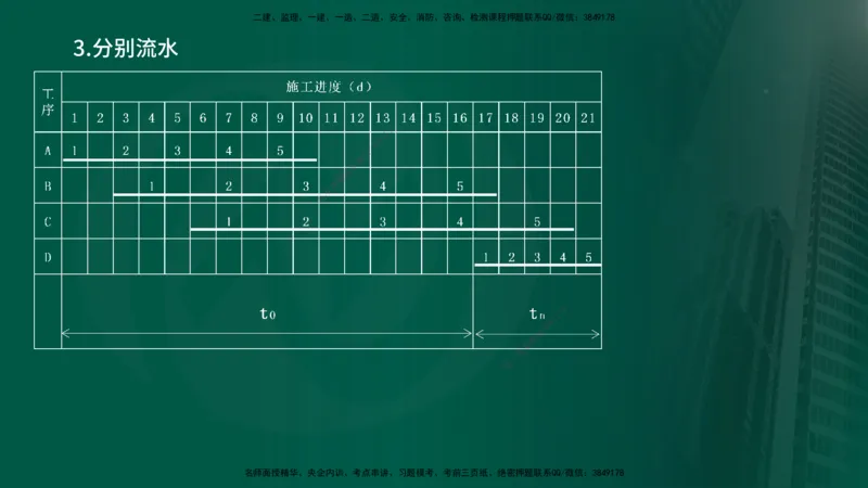2025年监理《控制（交通）》总版讲义打印版_监理工程师_2025监理工程师_2025年监理工程师SVIP_2025年监理交通控制SVIP_02-基础精讲✿高端面授✿深度强化_00-总版讲义