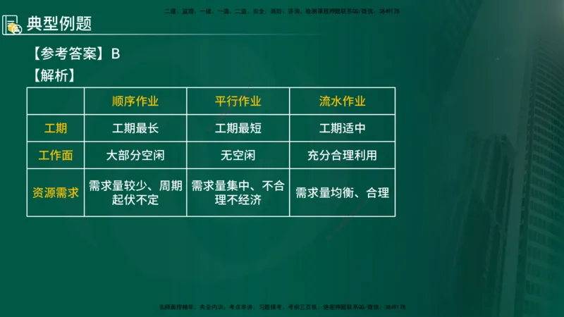 2025年监理《控制（交通）》总版讲义打印版_监理工程师_2025监理工程师_2025年监理工程师SVIP_2025年监理交通控制SVIP_02-基础精讲✿高端面授✿深度强化_00-总版讲义