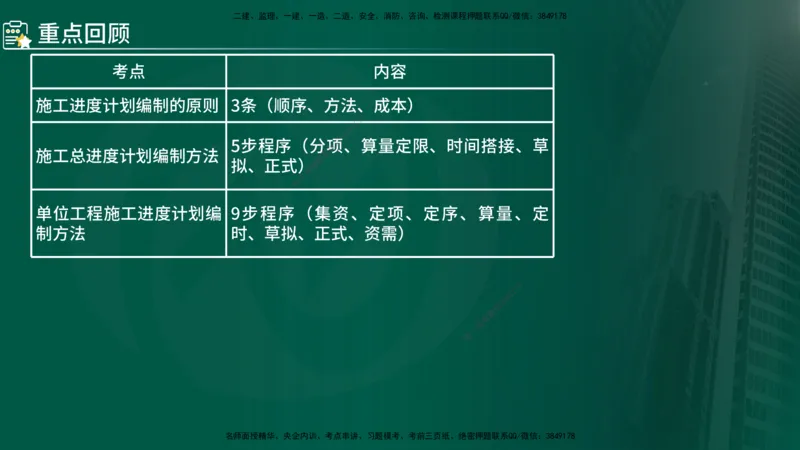 2025年监理《控制（交通）》总版讲义打印版_监理工程师_2025监理工程师_2025年监理工程师SVIP_2025年监理交通控制SVIP_02-基础精讲✿高端面授✿深度强化_00-总版讲义