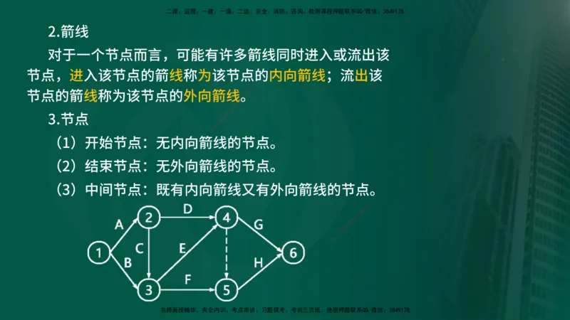 2025年监理《控制（交通）》总版讲义打印版_监理工程师_2025监理工程师_2025年监理工程师SVIP_2025年监理交通控制SVIP_02-基础精讲✿高端面授✿深度强化_00-总版讲义