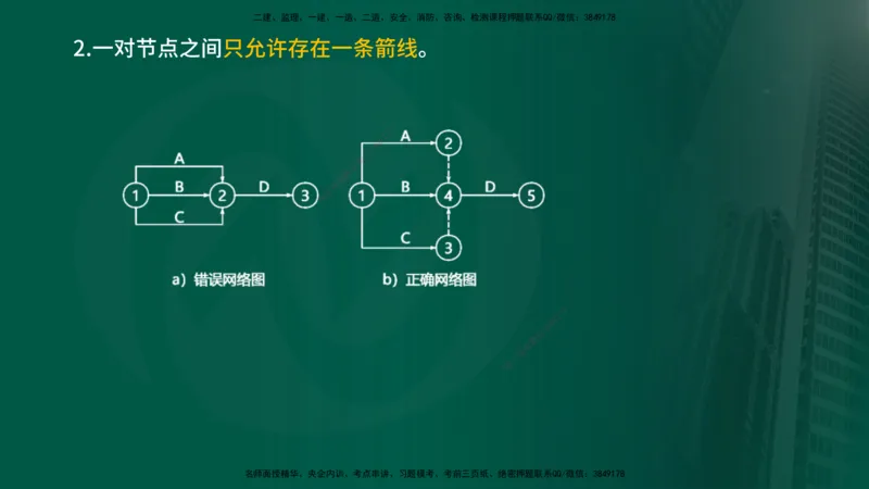 2025年监理《控制（交通）》总版讲义打印版_监理工程师_2025监理工程师_2025年监理工程师SVIP_2025年监理交通控制SVIP_02-基础精讲✿高端面授✿深度强化_00-总版讲义