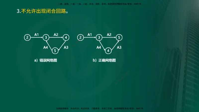 2025年监理《控制（交通）》总版讲义打印版_监理工程师_2025监理工程师_2025年监理工程师SVIP_2025年监理交通控制SVIP_02-基础精讲✿高端面授✿深度强化_00-总版讲义