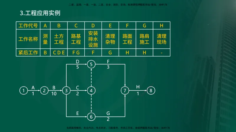 2025年监理《控制（交通）》总版讲义打印版_监理工程师_2025监理工程师_2025年监理工程师SVIP_2025年监理交通控制SVIP_02-基础精讲✿高端面授✿深度强化_00-总版讲义