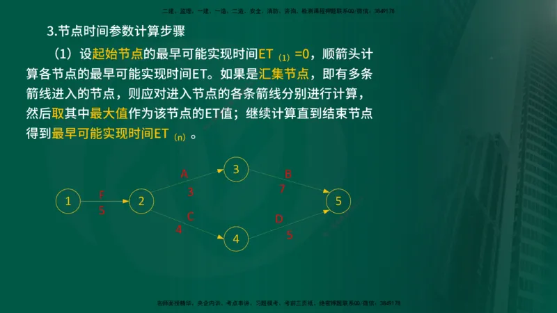 2025年监理《控制（交通）》总版讲义打印版_监理工程师_2025监理工程师_2025年监理工程师SVIP_2025年监理交通控制SVIP_02-基础精讲✿高端面授✿深度强化_00-总版讲义