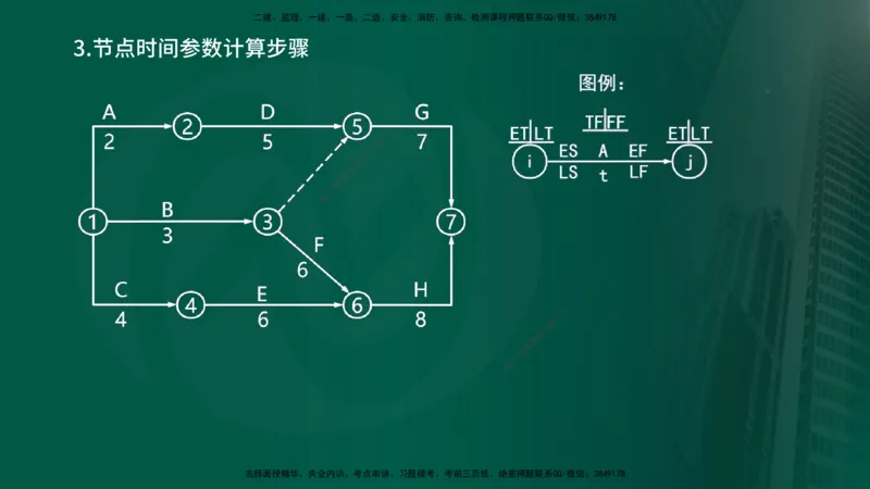 2025年监理《控制（交通）》总版讲义打印版_监理工程师_2025监理工程师_2025年监理工程师SVIP_2025年监理交通控制SVIP_02-基础精讲✿高端面授✿深度强化_00-总版讲义