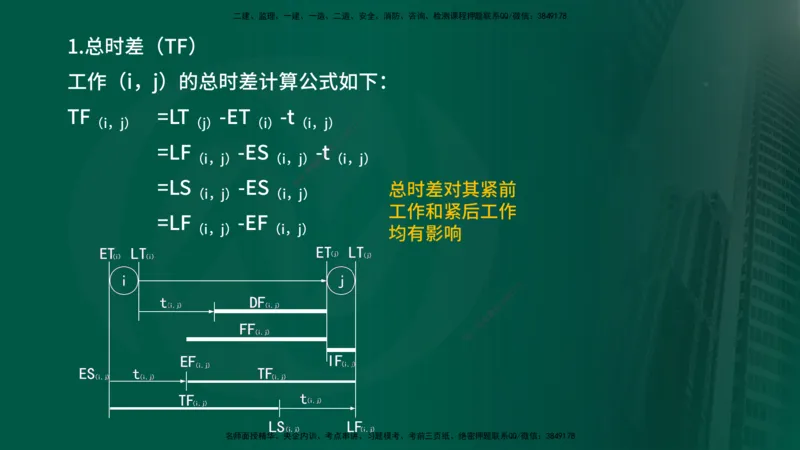 2025年监理《控制（交通）》总版讲义打印版_监理工程师_2025监理工程师_2025年监理工程师SVIP_2025年监理交通控制SVIP_02-基础精讲✿高端面授✿深度强化_00-总版讲义
