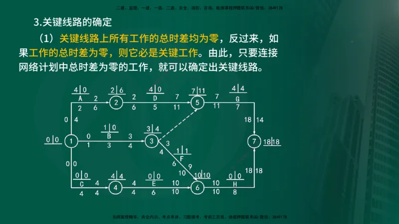 2025年监理《控制（交通）》总版讲义打印版_监理工程师_2025监理工程师_2025年监理工程师SVIP_2025年监理交通控制SVIP_02-基础精讲✿高端面授✿深度强化_00-总版讲义