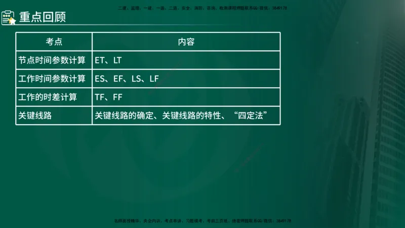 2025年监理《控制（交通）》总版讲义打印版_监理工程师_2025监理工程师_2025年监理工程师SVIP_2025年监理交通控制SVIP_02-基础精讲✿高端面授✿深度强化_00-总版讲义