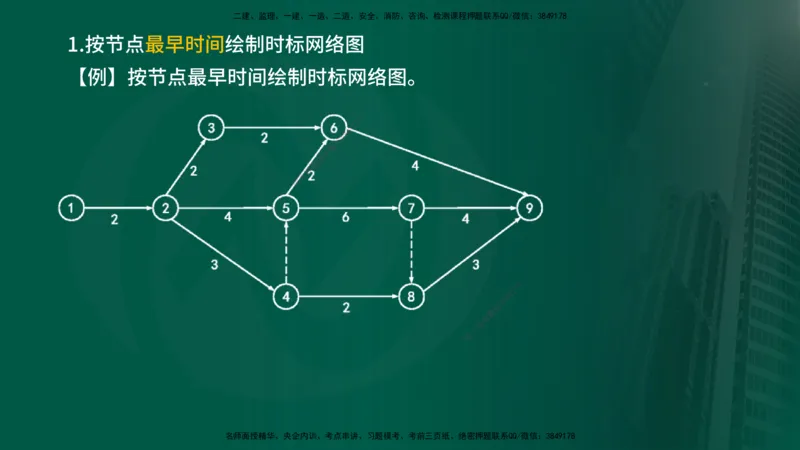 2025年监理《控制（交通）》总版讲义打印版_监理工程师_2025监理工程师_2025年监理工程师SVIP_2025年监理交通控制SVIP_02-基础精讲✿高端面授✿深度强化_00-总版讲义