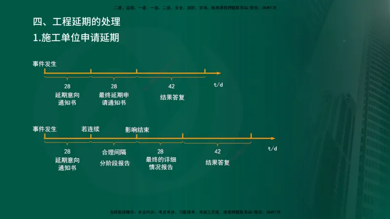 2025年监理《控制（交通）》总版讲义打印版_监理工程师_2025监理工程师_2025年监理工程师SVIP_2025年监理交通控制SVIP_02-基础精讲✿高端面授✿深度强化_00-总版讲义