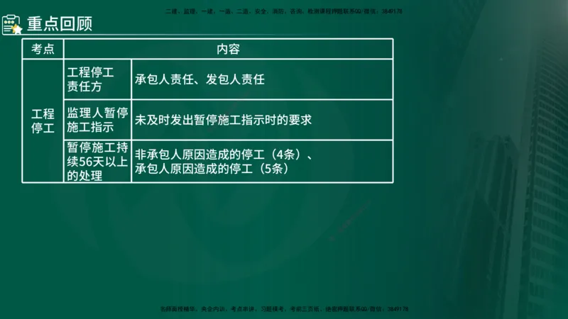 2025年监理《控制（交通）》总版讲义打印版_监理工程师_2025监理工程师_2025年监理工程师SVIP_2025年监理交通控制SVIP_02-基础精讲✿高端面授✿深度强化_00-总版讲义