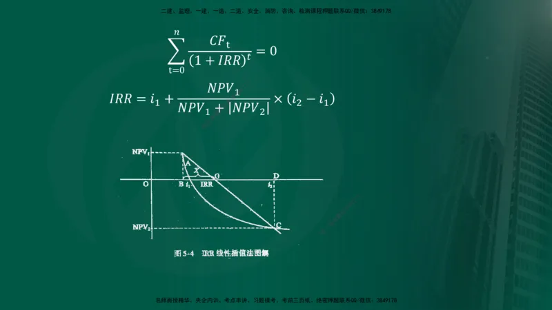 2025年监理《控制（交通）》总版讲义打印版_监理工程师_2025监理工程师_2025年监理工程师SVIP_2025年监理交通控制SVIP_02-基础精讲✿高端面授✿深度强化_00-总版讲义