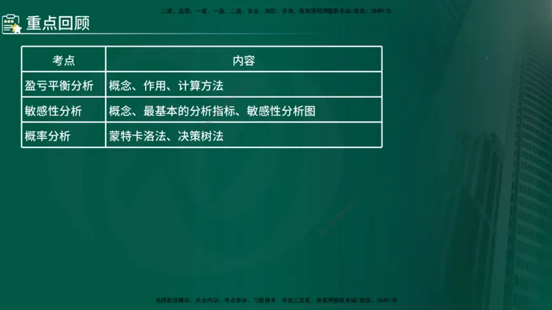 2025年监理《控制（交通）》总版讲义打印版_监理工程师_2025监理工程师_2025年监理工程师SVIP_2025年监理交通控制SVIP_02-基础精讲✿高端面授✿深度强化_00-总版讲义