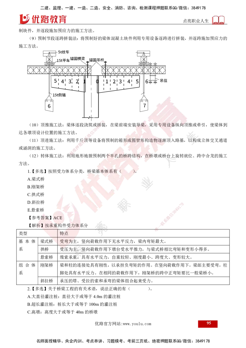 2025年监理《控制（交通）》总版讲义打印版_监理工程师_2025监理工程师_2025年监理工程师SVIP_2025年监理交通控制SVIP_02-基础精讲✿高端面授✿深度强化_00-总版讲义