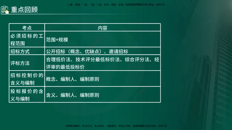2025年监理《控制（交通）》总版讲义打印版_监理工程师_2025监理工程师_2025年监理工程师SVIP_2025年监理交通控制SVIP_02-基础精讲✿高端面授✿深度强化_00-总版讲义