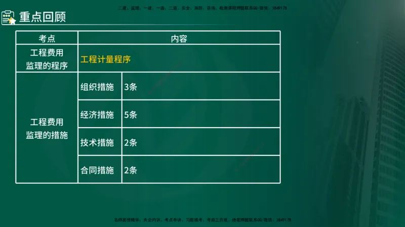 2025年监理《控制（交通）》总版讲义打印版_监理工程师_2025监理工程师_2025年监理工程师SVIP_2025年监理交通控制SVIP_02-基础精讲✿高端面授✿深度强化_00-总版讲义