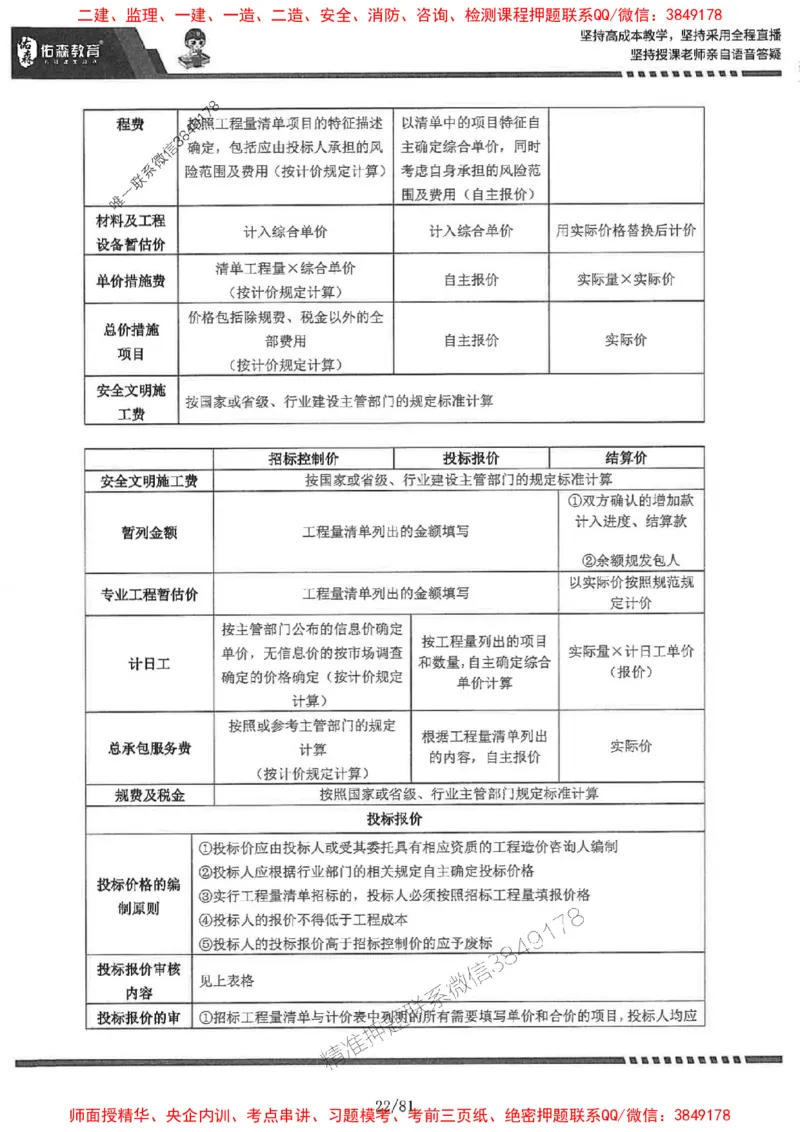 2025监理《土建案例》-YS黄皮书（叶翼虎）_监理工程师_2025监理工程师_2025年监理工程师SVIP_2025年监理土建案例SVIP_01-精华文档✿电子教材✿历年真题