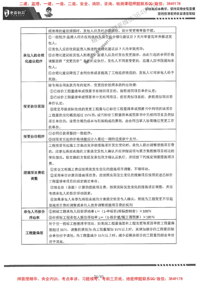 2025监理《土建案例》-YS黄皮书（叶翼虎）_监理工程师_2025监理工程师_2025年监理工程师SVIP_2025年监理土建案例SVIP_01-精华文档✿电子教材✿历年真题