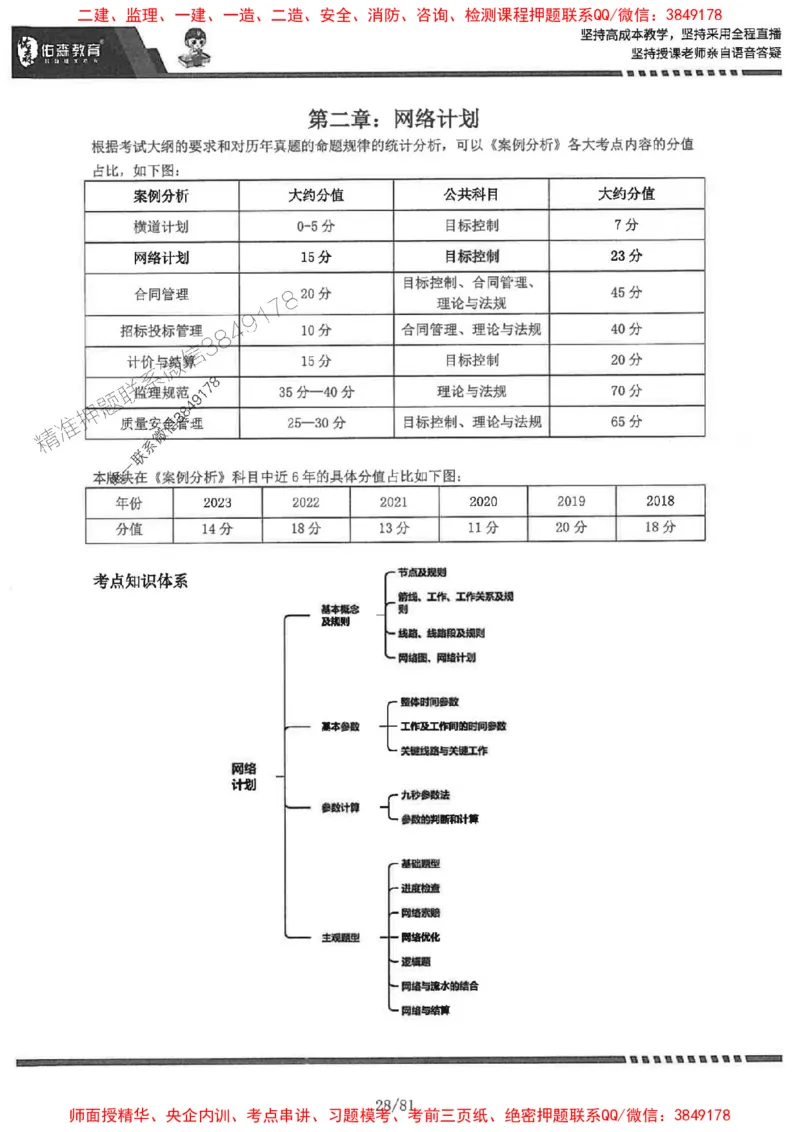 2025监理《土建案例》-YS黄皮书（叶翼虎）_监理工程师_2025监理工程师_2025年监理工程师SVIP_2025年监理土建案例SVIP_01-精华文档✿电子教材✿历年真题