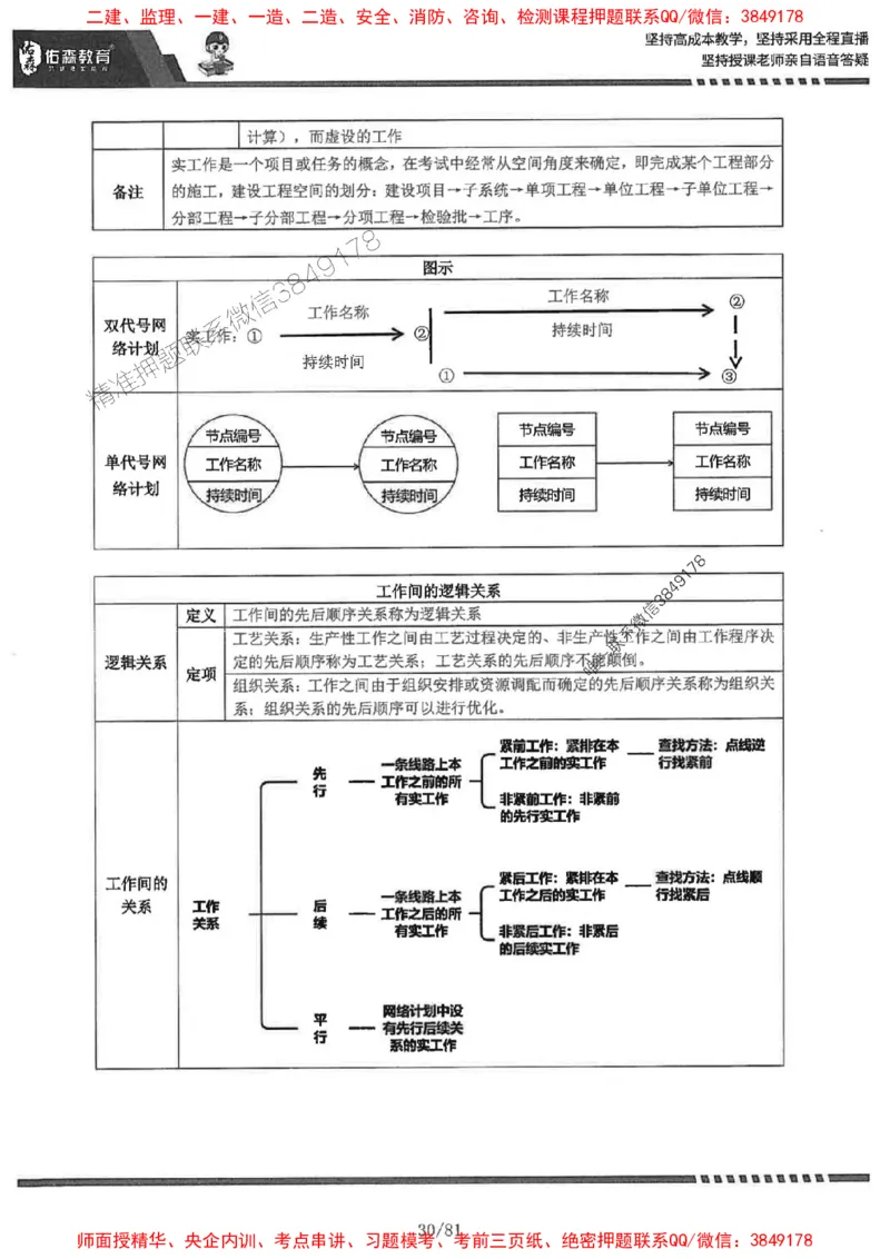 2025监理《土建案例》-YS黄皮书（叶翼虎）_监理工程师_2025监理工程师_2025年监理工程师SVIP_2025年监理土建案例SVIP_01-精华文档✿电子教材✿历年真题