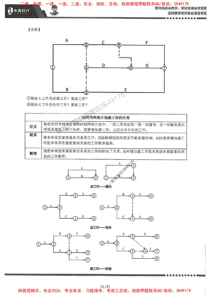 2025监理《土建案例》-YS黄皮书（叶翼虎）_监理工程师_2025监理工程师_2025年监理工程师SVIP_2025年监理土建案例SVIP_01-精华文档✿电子教材✿历年真题
