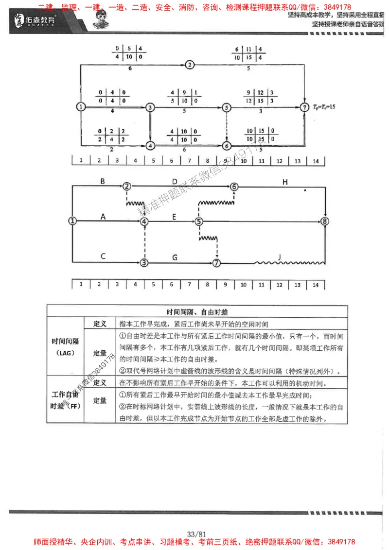 2025监理《土建案例》-YS黄皮书（叶翼虎）_监理工程师_2025监理工程师_2025年监理工程师SVIP_2025年监理土建案例SVIP_01-精华文档✿电子教材✿历年真题